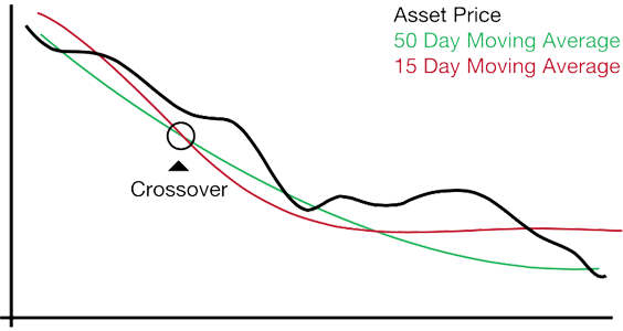 down_momentum